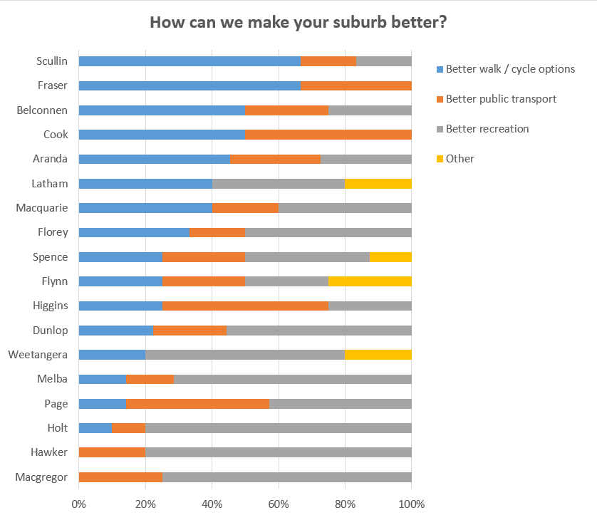 BB-survey-results-by-suburb